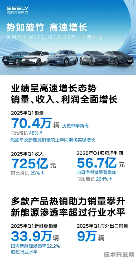 上海科技快讯：上海新能源实验室联合药明康德在氢能源实现突破，转换效率达到47.6%
