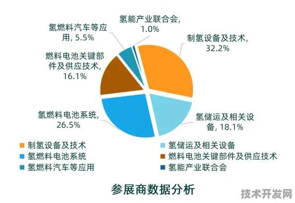 燧原科技氢能革命，494.1%效率飞跃背后的技术密码与2025产业新纪元