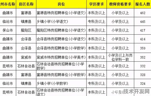 倒计时看变革，云南智慧农业新政如何用三年时间重塑临沧农业生态？