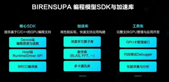 壁仞科技助力ERNIE 4.0规模化应用，推理成本大幅降低背后的技术奥秘