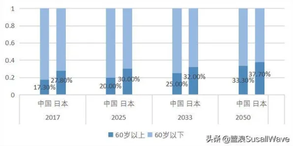 高原银发经济破8000亿大关，2025年西藏智慧养老产业如何用科技重塑夕阳红产业？