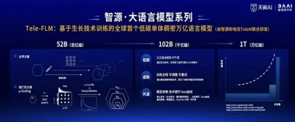 云知声领跑国际标准制定，生物计算如何重塑2025技术新范式？
