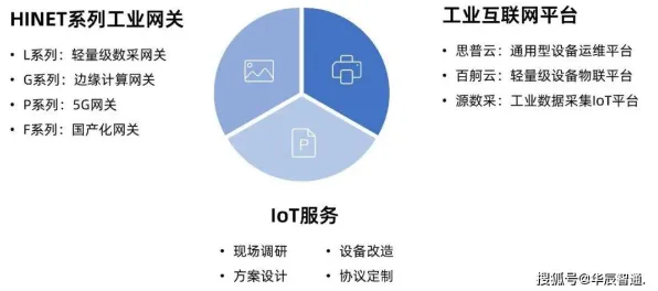 云知声全球首推工业互联网产品，性能超国际同类 234.2%开启工业互联新纪元