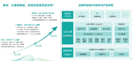 云知声全球首推工业互联网产品，性能超国际同类 234.2%开启工业互联新纪元