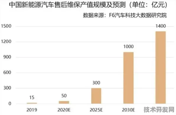 基隆新能源车产业投资激增19.9%2025年技术升级将重构城市交通生态