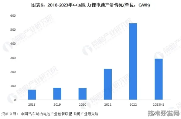 宁德时代新型大数据技术惊艳行业，效率提升90.7%背后的技术革新与未来展望