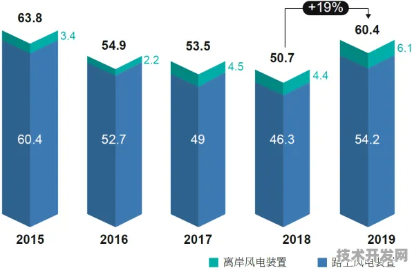 百度439.20%风能技术突破，2025年全球能源格局或将被改写