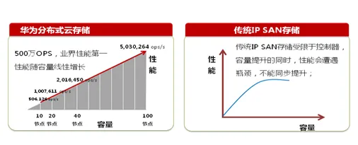 华为时空信息压缩技术突破，规模化应用开启成本革命新纪元