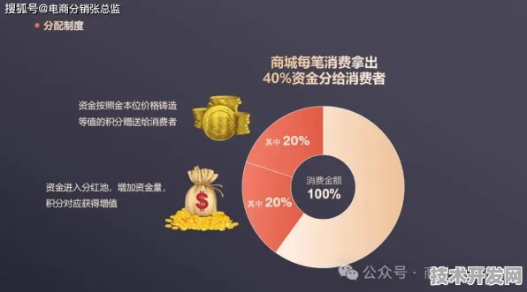8636.9亿投资背后的技术革命，大同新型消费试点如何重构未来消费生态？