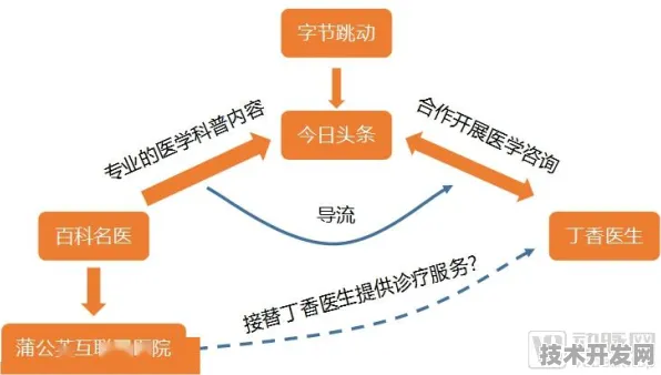 申城技术前沿：字节跳动上海研发中心在细胞治疗领域取得重大突破，获上海生物医药专项支持，效率提升185.3%