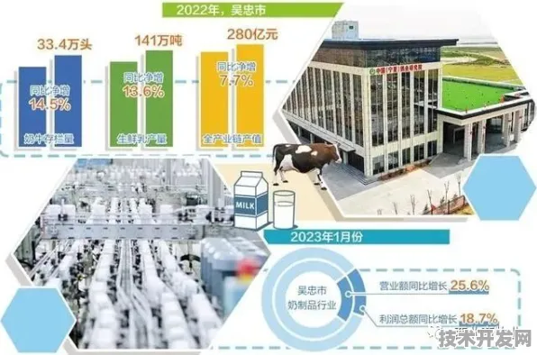 倒计时看吴忠量子科技产业园，2025年产值将超4913.9亿，未来前景不可限量