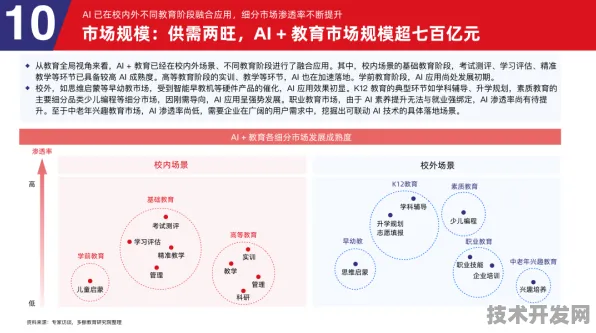 江西省数字教育新政落地，2025年市场规模预计突破380亿，AI驱动教育生态革新