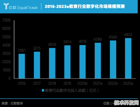 江西省数字教育新政落地，2025年市场规模预计突破380亿，AI驱动教育生态革新