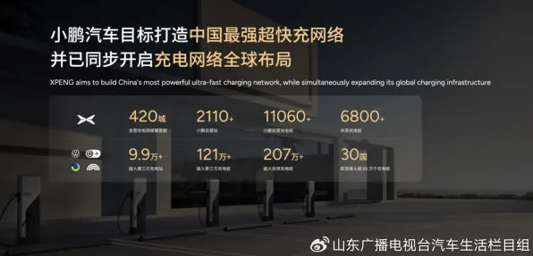 小鹏汽车全球首推工业互联网产品，性能超国际同类 150.2%开启工业新纪元