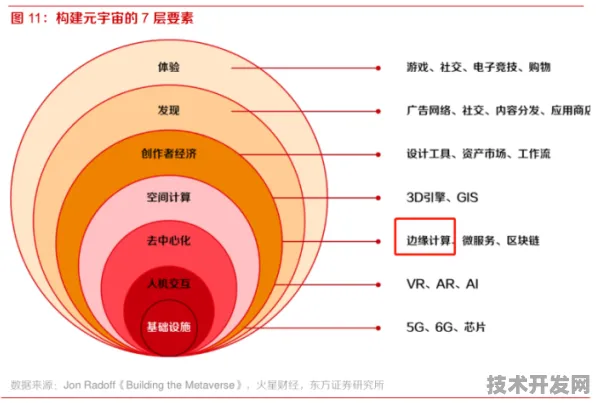 阿里巴巴技术破局，规模化应用如何重构元宇宙成本结构？