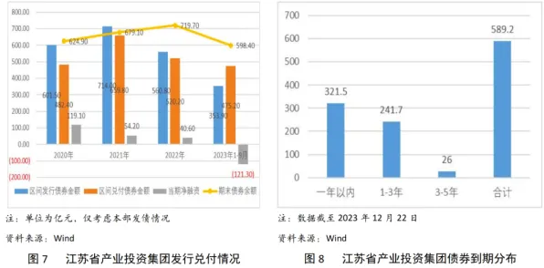 倒叙看发展，江苏省数字金融未来产值预测与当下突破