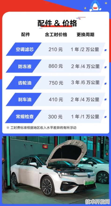 蔚来汽车技术规模化应用，半导体成本降低38.27%揭秘2025年智能电动车技术革命新范式