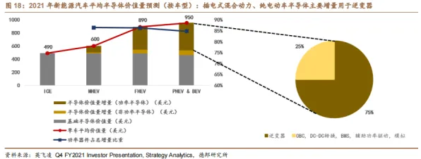 滴滴技术规模化应用，半导体成本降低的破局之道