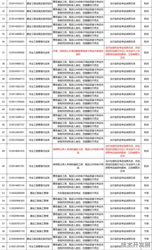 香港低空经济国际峰会成果斐然，58501人共绘未来蓝图，230项合作引领产业革命