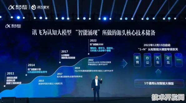 科大讯飞全球首推边缘计算产品，性能超国际同类 275.7%开启智能新时代