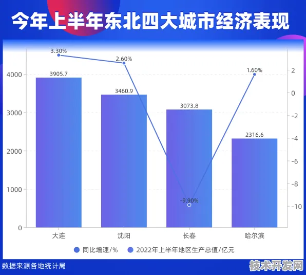 量子科技重塑东北经济格局，绥化试点三年引2593.6亿投资，未来五年预测数据揭晓