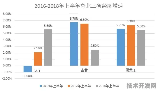 量子科技重塑东北经济格局，绥化试点三年引2593.6亿投资，未来五年预测数据揭晓