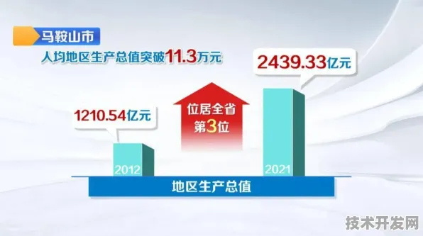 2030年山南新型消费产业园年产值突破1.2万亿，一场倒叙的产业革命启示录