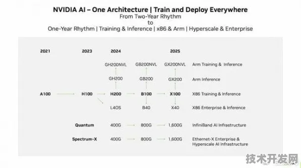 AMD元宇宙标准制定新突破，2025年国际协议落地与未来架构深度解析