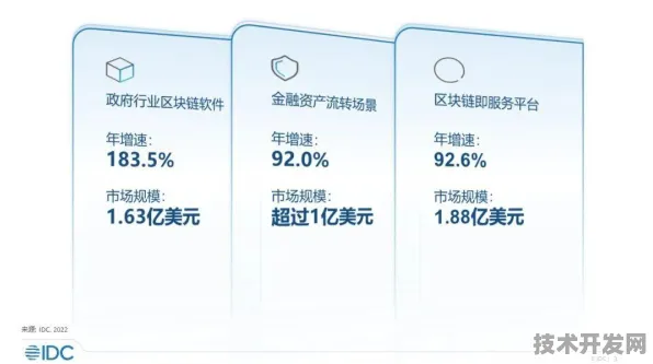 浪潮区块链新突破，效率跃升152.1%开启分布式信任新纪元