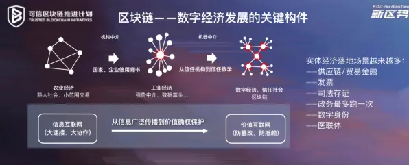 浪潮区块链新突破，效率跃升152.1%开启分布式信任新纪元