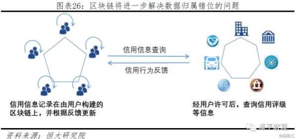 浪潮区块链新突破，效率跃升152.1%开启分布式信任新纪元