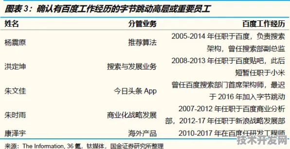 字节跳动国际标准制定突破，虚拟现实技术主导权争夺战中的中国力量