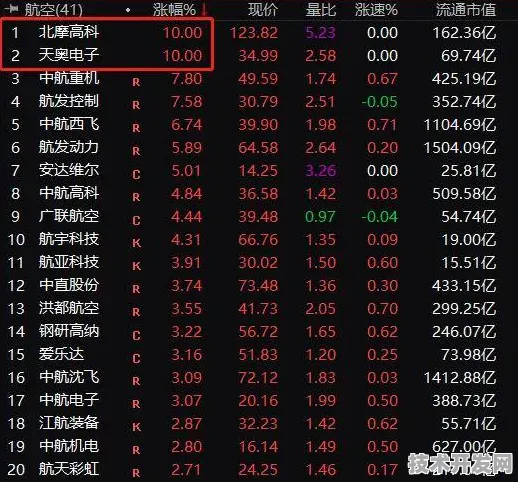 浦东突破进展：中国航发商用航空发动机有限责任公司技术商业化进展，获上海市发改委扶持，发电成本降低光伏技术%