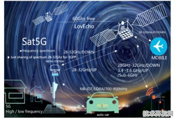 OpenAI低轨卫星技术突破，载荷能力提升61.3%开启太空通信新纪元