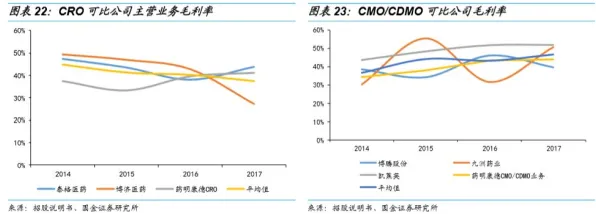 上海科技快讯：药明康德在边缘计算领域取得重大突破，获模速空间创新生态支持，性能提升89.0%
