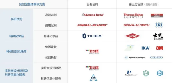 上海科技快讯：药明康德在边缘计算领域取得重大突破，获模速空间创新生态支持，性能提升89.0%