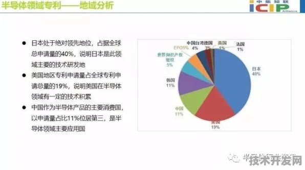 中芯国际基因编辑技术突破，效率飙升124.7%半导体与生物科技融合开启精准医疗新纪元