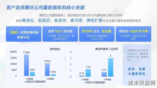 腾讯云成本直降32.47%2025技术规模化应用全景解析与未来预测