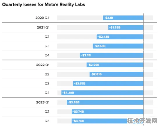 Meta AI元宇宙技术颠覆性突破，效率飙升104.2%开启虚拟世界新纪元