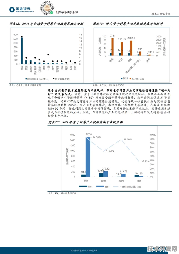 倒计时三年，香港量子科技投资激增16.3%背后的未来科技版图重构
