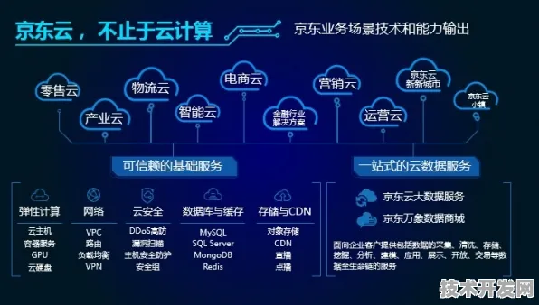 京东云452.9产业化，一场技术驱动的产业革命