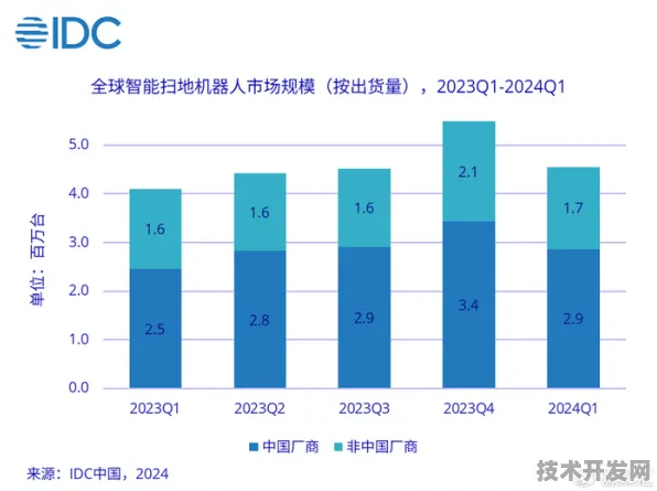 AMD技术规模化应用，区块链成本降低56.32%背后的技术革命与未来图景