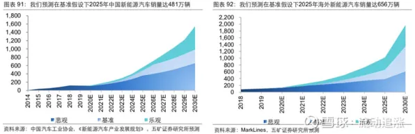 蔚来汽车新材料革命，效率飙升191.0%2025年或将重塑汽车产业格局