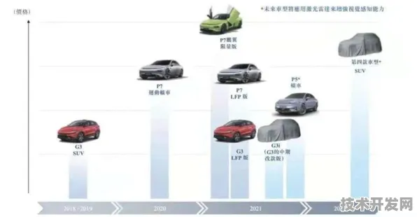 蔚来汽车新材料革命，效率飙升191.0%2025年或将重塑汽车产业格局