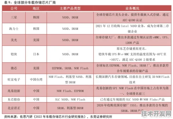 长鑫存储智能网联汽车存储新突破，效率飙升45.1%开启未来出行新篇章