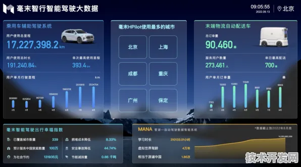 长鑫存储智能网联汽车存储新突破，效率飙升45.1%开启未来出行新篇章