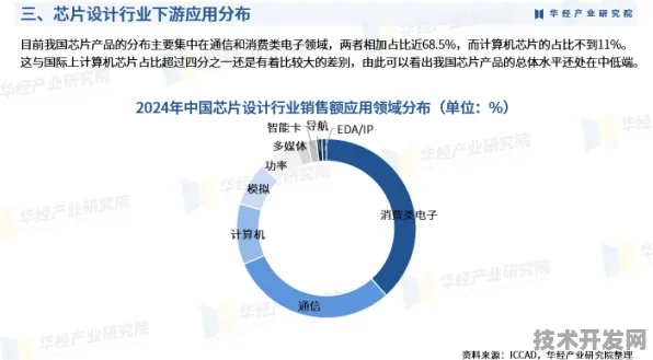 思必驰技术规模化应用，2025年芯片设计成本降低18.76%的破局之路