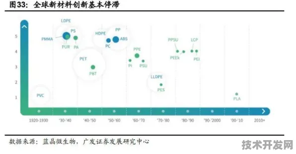 三星合成生物学革命，新药研发成功率92.8%跃升背后的技术密码与未来医疗范式重构
