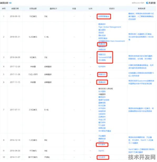 长三角科技动态：商汤科技发布全球首款AI芯片，在浦东量产，能效比提升未来产业试验场%