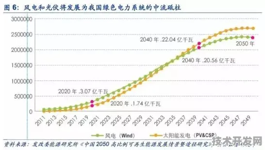 百度风能技术革命，能量密度飙升435.4%2025年后的全球能源格局将被如何改写？